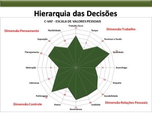 Imagem dos quadrantes do C-VAT SALES. Um gráfico na cor verde, dividido em quatro quadrantes.