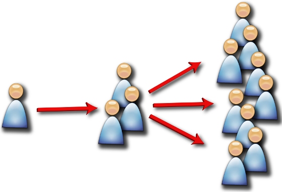 A Lei de Pareto na prospeção de novos cliente em Vendas