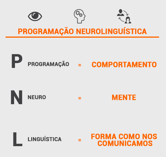 O Que é PNL e como podemos usar em Vendas!