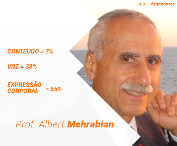 Prof. Albert Mehrabian - Comunicação verbal e não verbal