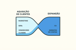 Processo de vendas de grandes empresas